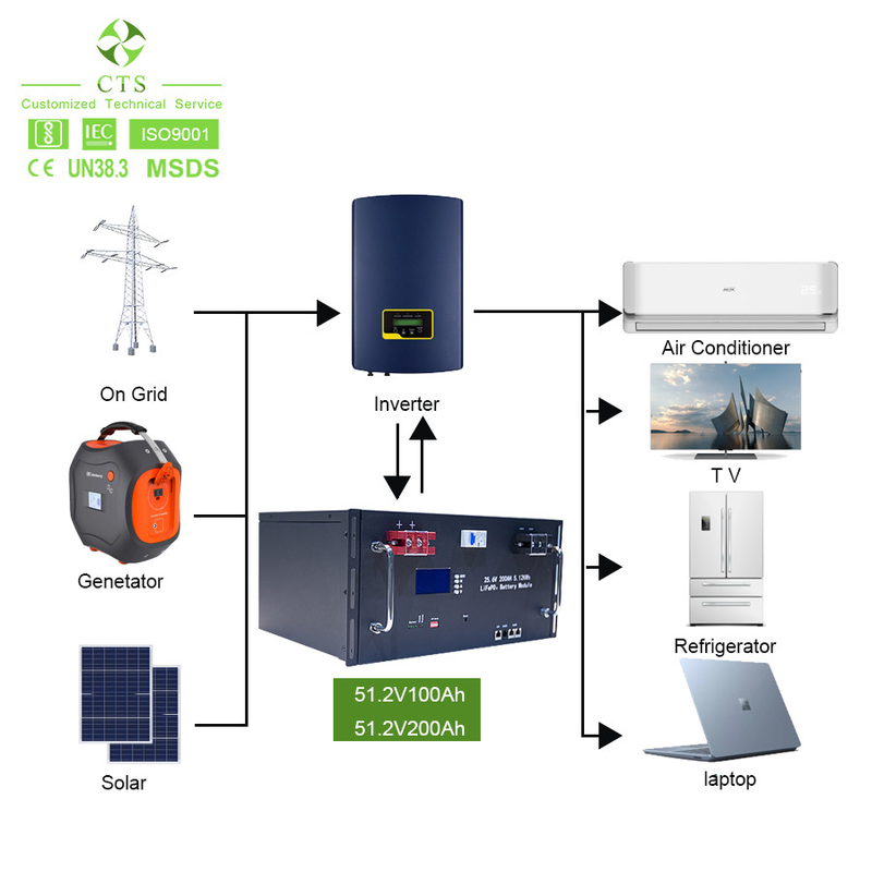 Akumulator litowo-żelazowo-fosforanowy LiFePO4 48V 100Ah do domowego przechowywania energii słonecznej